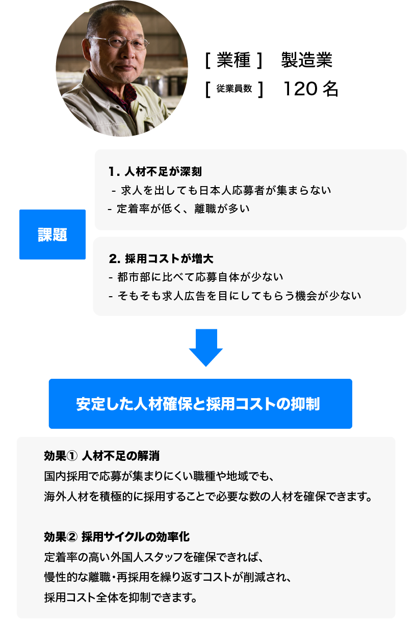 株式会社Todokeru　ロゴ