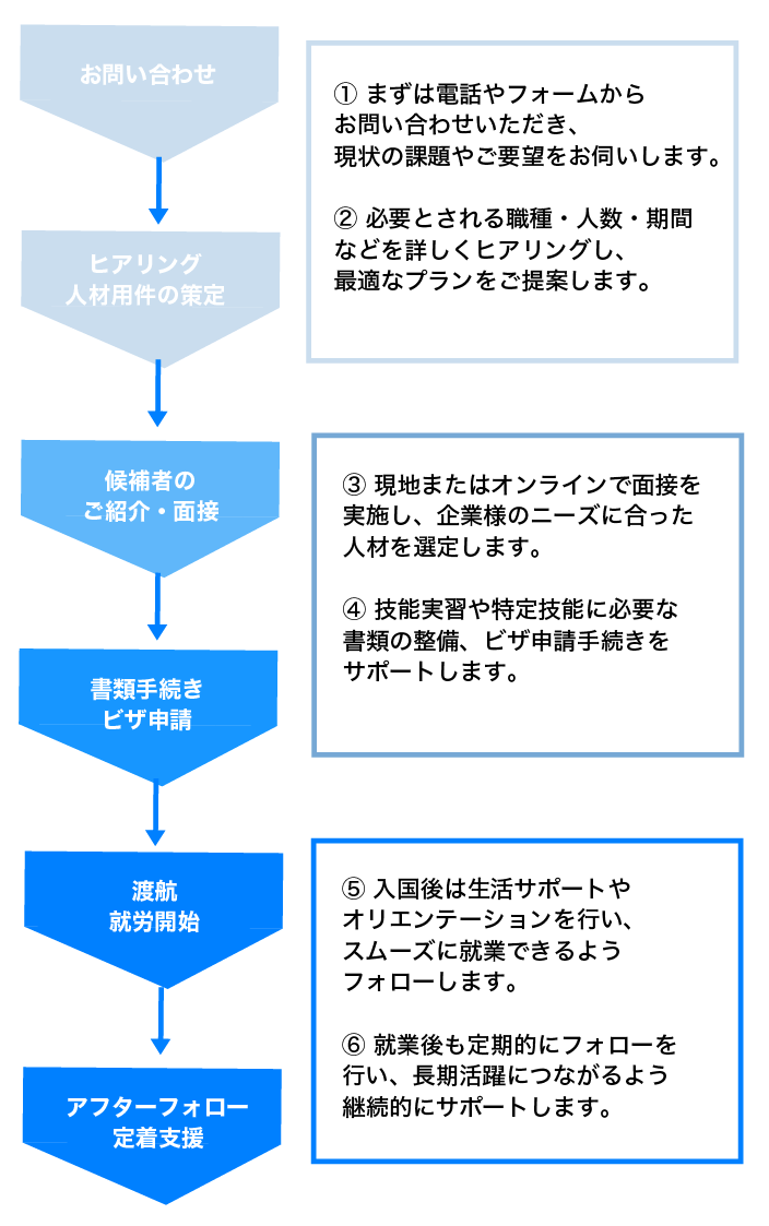 株式会社Todokeru　ロゴ